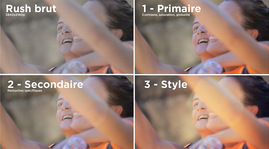 color grading steps